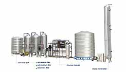 Domestic Water Treatment Systems